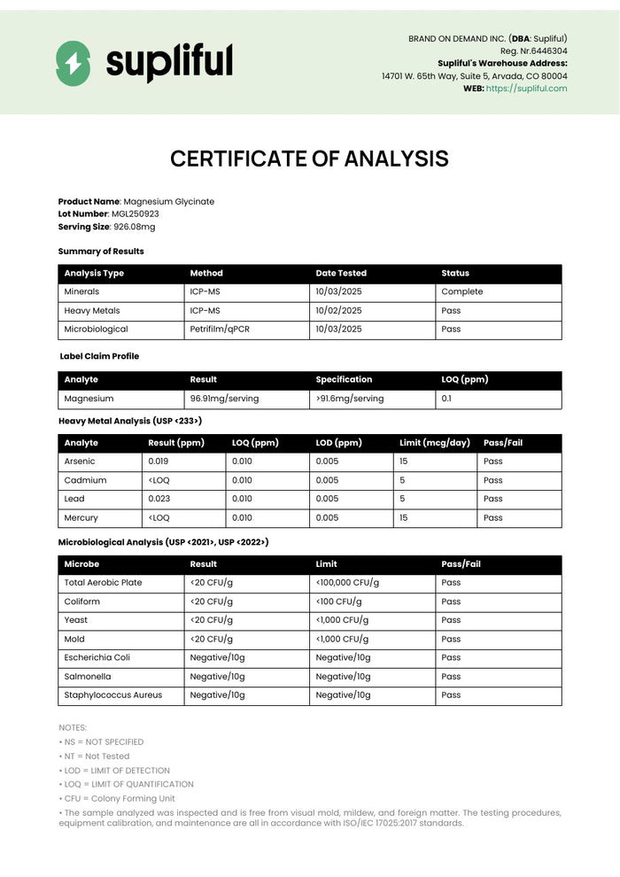 Certificate of Analysis for Magnesium PM magnesium glycinate, lot MGL250923: magnesium content, heavy metals and microbiology results
